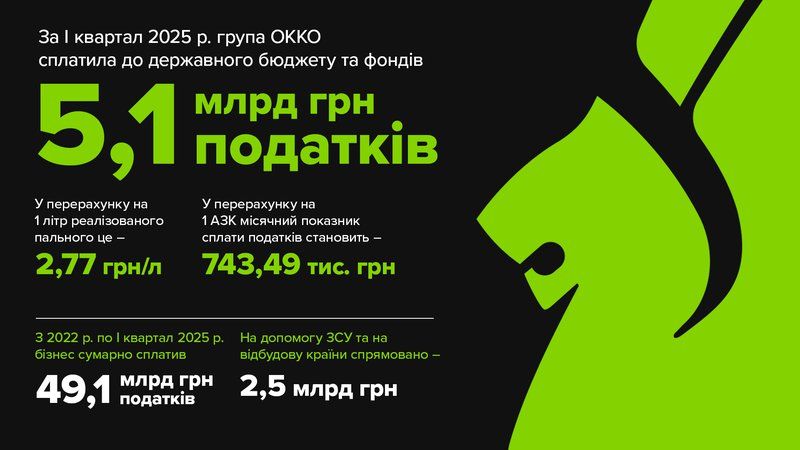 Податки 2025-ukr.jpg