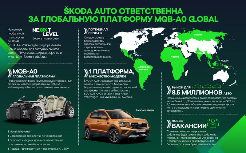 SKODA_AUTO_MQB_A0_Global_platform_infographics_ru_page-0001.jpg