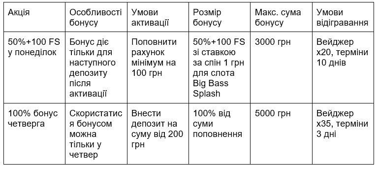 akciyi-dlya-postijnih-koristuvachiv-cosmolot.jpg