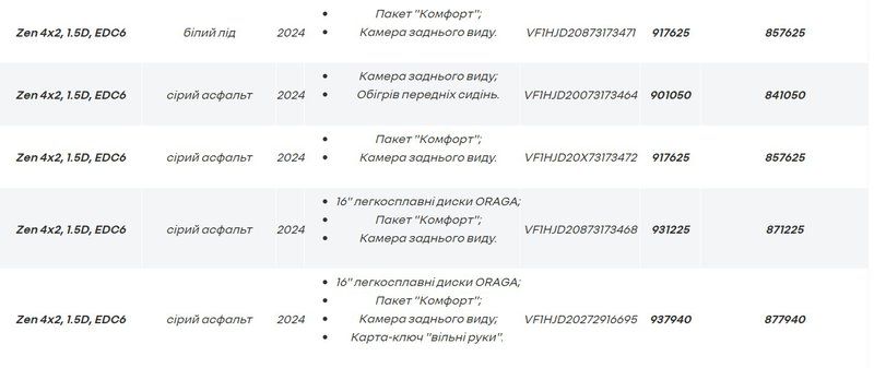 avtomobil-predstavlenij-v--viprobuvan-na-test-drajvi_4444.jpg