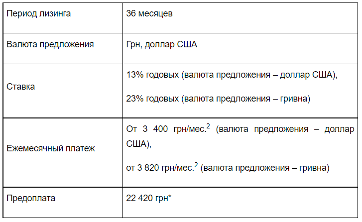 cpetsialnoe-predlozhenie-ot-vidi-lizing-na-avtomobil-peugeot-208-2.png