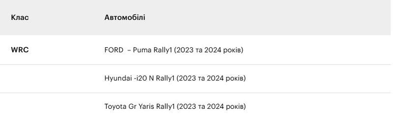 dopusheni-avtomobili-klasu-wrc.jpg