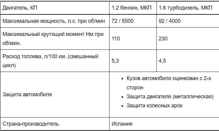 ekonomichnyy-citroen-c-elysee-s-raskhodom-ot-43-l-na-100-km-v-kredit-0-na-2-goda-v-grivne.png