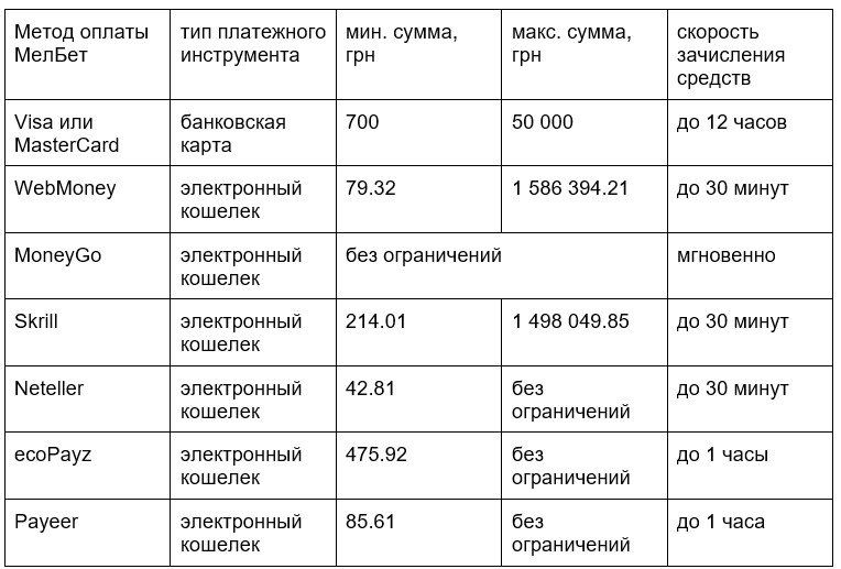 kak-tolko-identifikaciya-na-melbet-kom-projdena.jpg