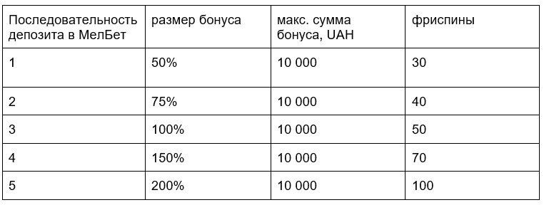 kazino-melbet-ua-predlagaet-otdelnuyu-variaciyu-privetstvennogo-bonusa.jpg