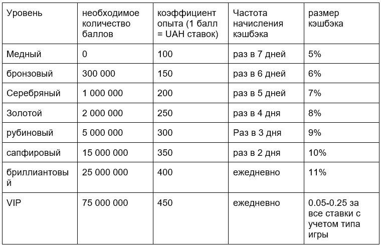 keshbek-v-kazino-melbet-rasschityvaetsya-ot-obshej-summy-proigrysha-za-predydushuyu-nedelyu.jpg