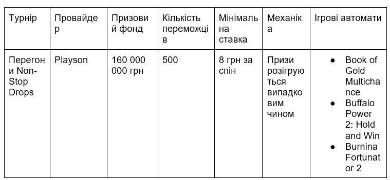 na-oficijnomu-sajti-kosmolot-usi-aktualni-zmagannya-zibrani-v-odnojmennomu-rozdili-turniri.jpg