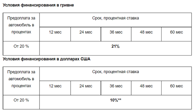 niko-avant-predlagaet-avtomobili-citroyon-v-lizing-po-novoy-programme.png