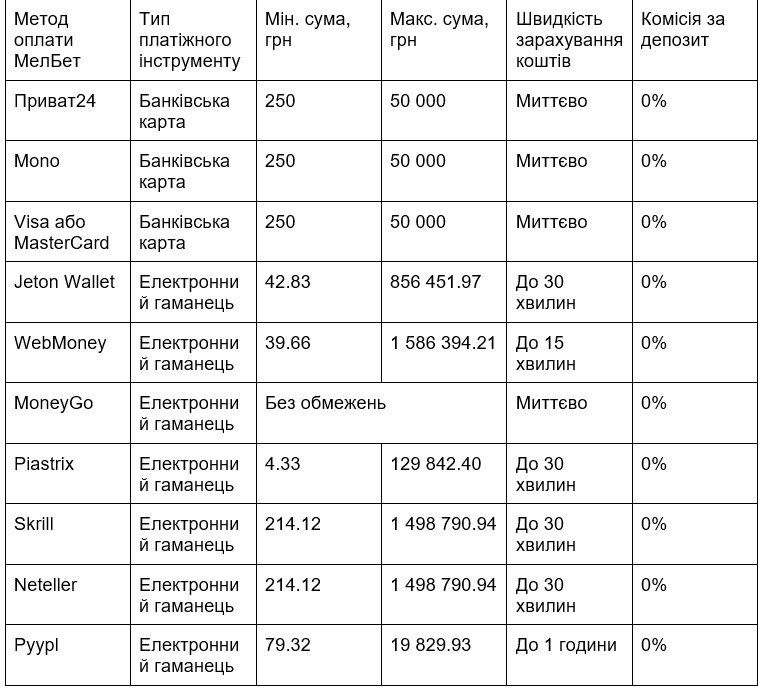 popovnennya-rahunku-v-melbet-z-0-komisiyeyu.jpg