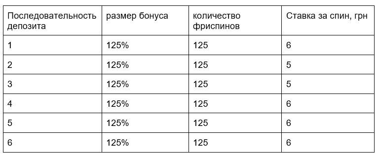 vip-variaciya-privetstvennogo-bonusa-v-cosmolot-online.jpg