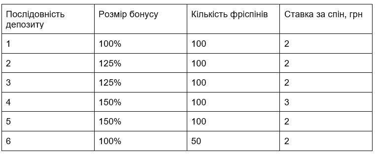 vitalnij-bonus-za-reyestraciyu-v-kosmolot.jpg