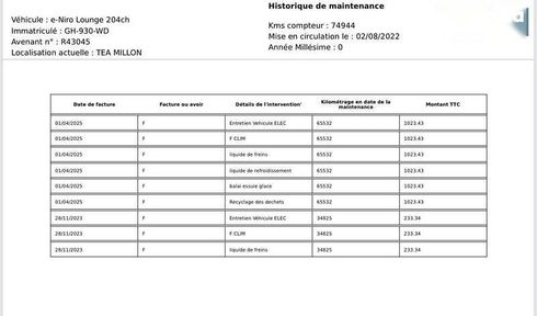 Kia Niro 2022 - фото 2