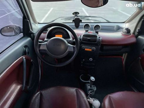 Smart Fortwo 2002 - фото 28