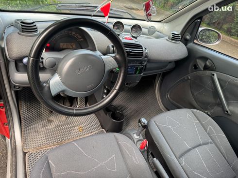 Smart Fortwo 2006 красный - фото 13