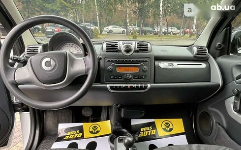 Smart Fortwo 2008 - фото 11