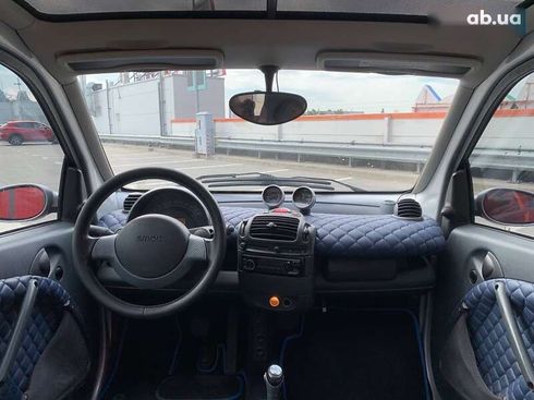 Smart Fortwo 2005 - фото 11