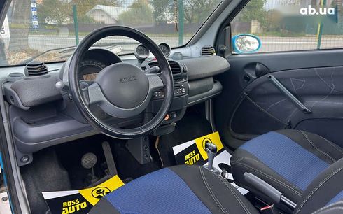 Smart Fortwo 2002 - фото 8