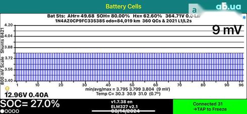 Nissan Leaf 2015 - фото 12