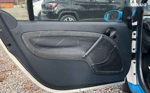 Smart Fortwo 2002 - фото 21