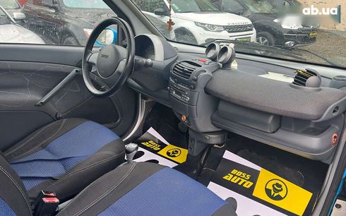 Smart Fortwo 2002 - фото 11