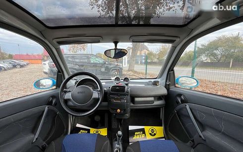 Smart Fortwo 2002 - фото 9