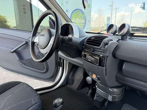 Smart Fortwo 2006 - фото 20