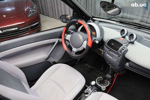 Smart Fortwo 2006 - фото 10