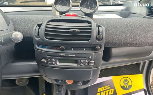 Smart Fortwo 2002 - фото 14