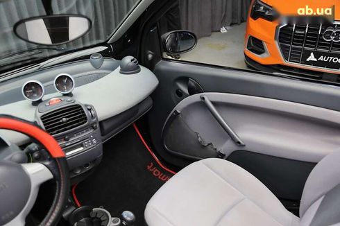 Smart Fortwo 2006 - фото 12