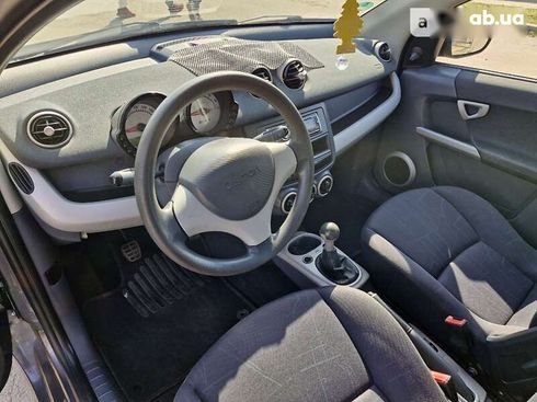 Smart Forfour 2004 - фото 13