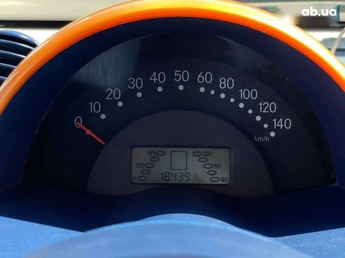 Smart Fortwo 1999 - фото 19