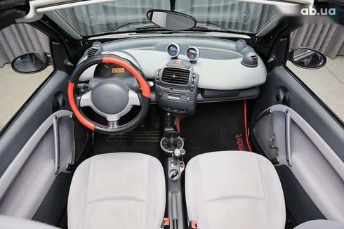 Smart Fortwo 2006 - фото 11