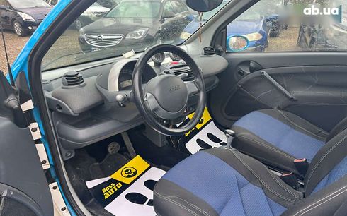 Smart Fortwo 2002 - фото 9