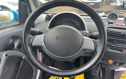 Smart Fortwo 2002 - фото 12