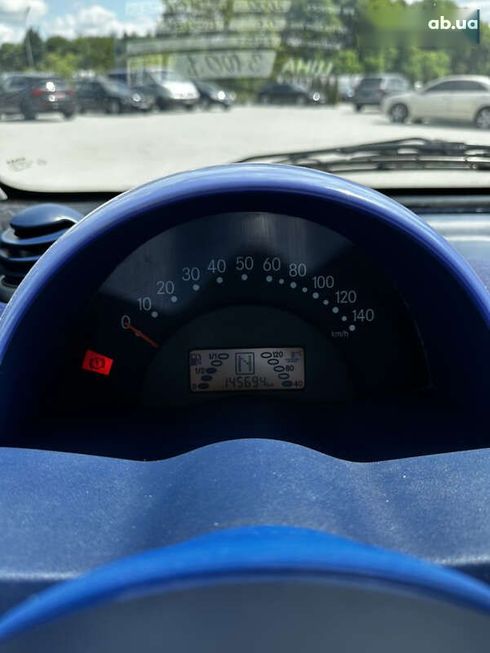 Smart Fortwo 2000 - фото 9