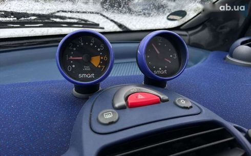 Smart Fortwo 1999 - фото 15