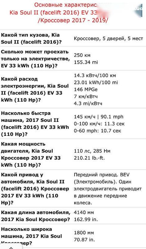 Kia Soul 2017 - фото 29