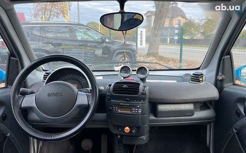 Smart Fortwo 2002 - фото 10