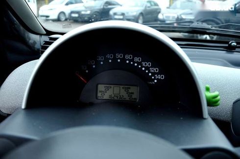 Smart Fortwo 2004 - фото 20