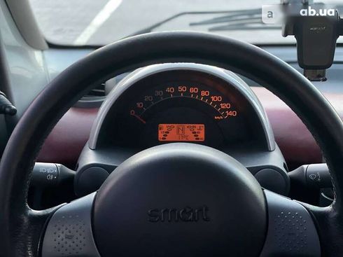 Smart Fortwo 2002 - фото 16