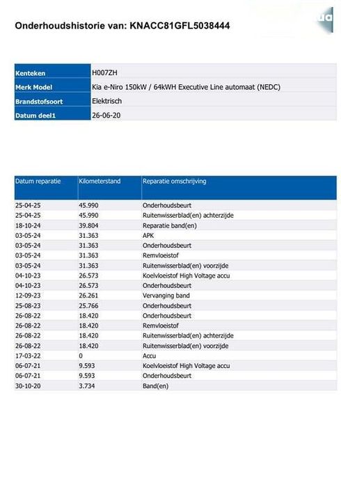 Kia Niro 2020 - фото 2